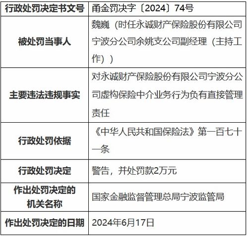 永诚财险宁波分公司被罚42万元 业务数据不真实 虚构保险中介业务