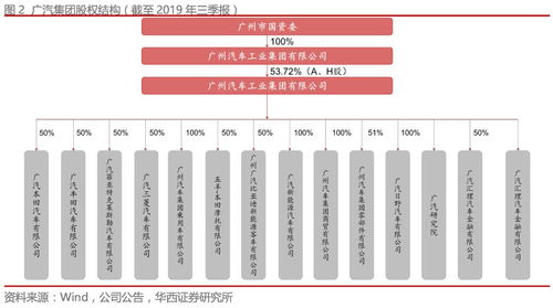 华西证券 广汽集团 02238 借力行业复苏持续扩张,自主产品如何开启销量及业绩拐点