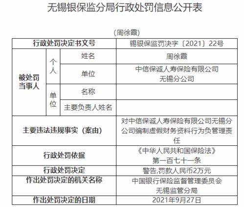 中信保诚人寿无锡分公司违法被罚 编制虚假财务资料